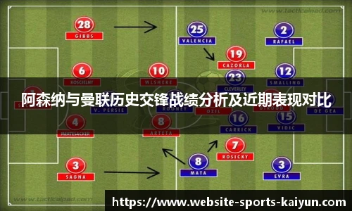 阿森纳与曼联历史交锋战绩分析及近期表现对比